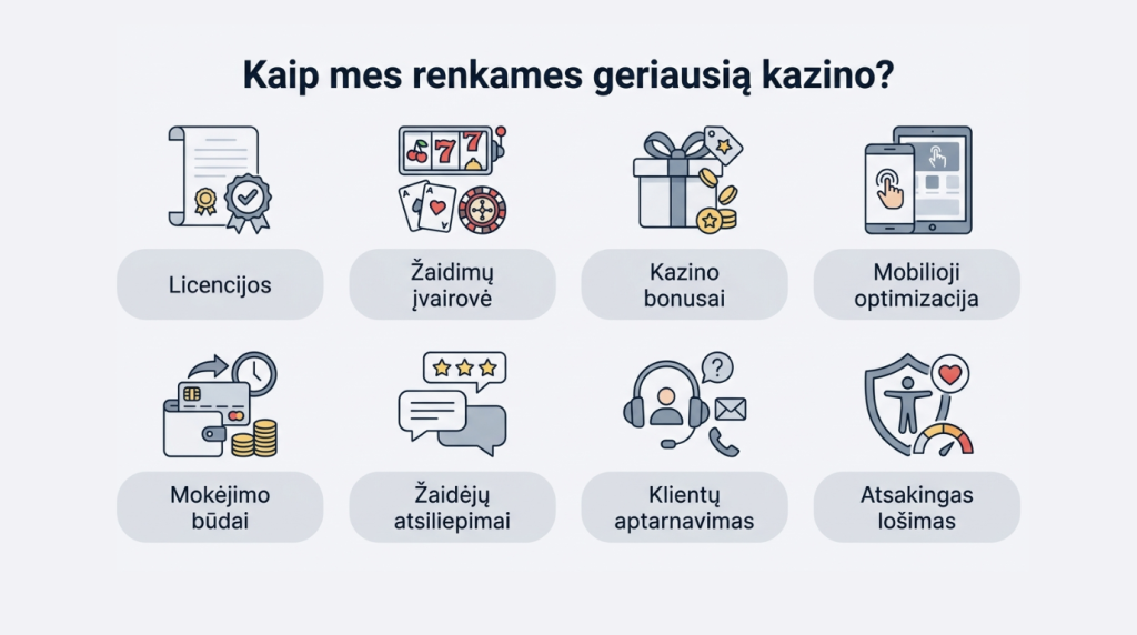 kaip-išsirinkti-geriausią-kazino-internete